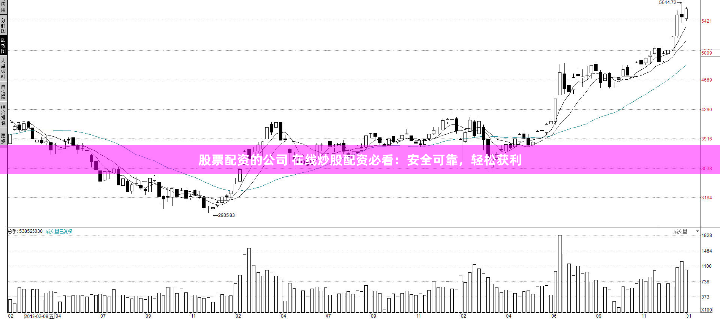 股票配资的公司 在线炒股配资必看：安全可靠，轻松获利