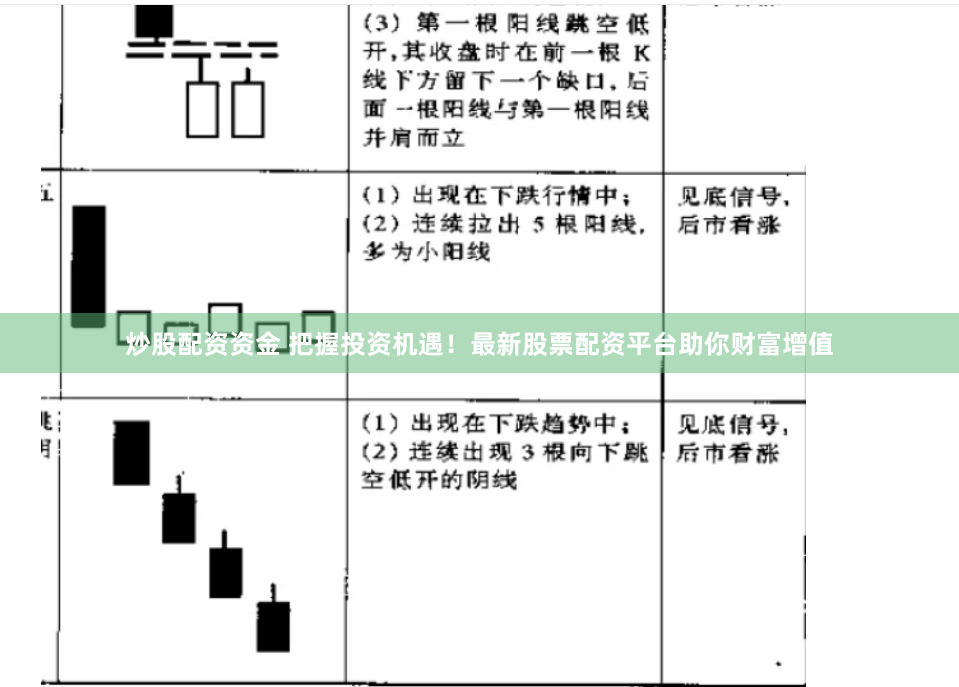 炒股配资资金 把握投资机遇！最新股票配资平台助你财富增值