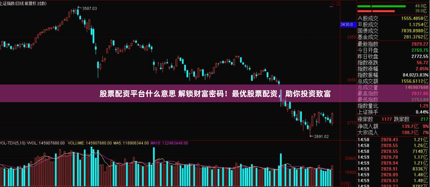 股票配资平台什么意思 解锁财富密码！最优股票配资，助你投资致富