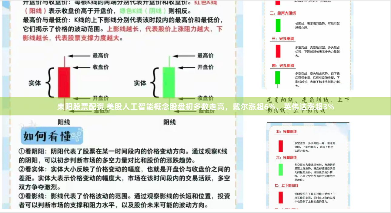耒阳股票配资 美股人工智能概念股盘初多数走高，戴尔涨超6%，英伟达涨超3%