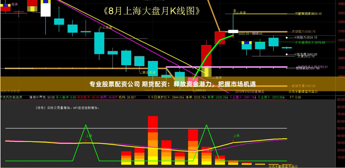 专业股票配资公司 期货配资：释放资金潜力，把握市场机遇
