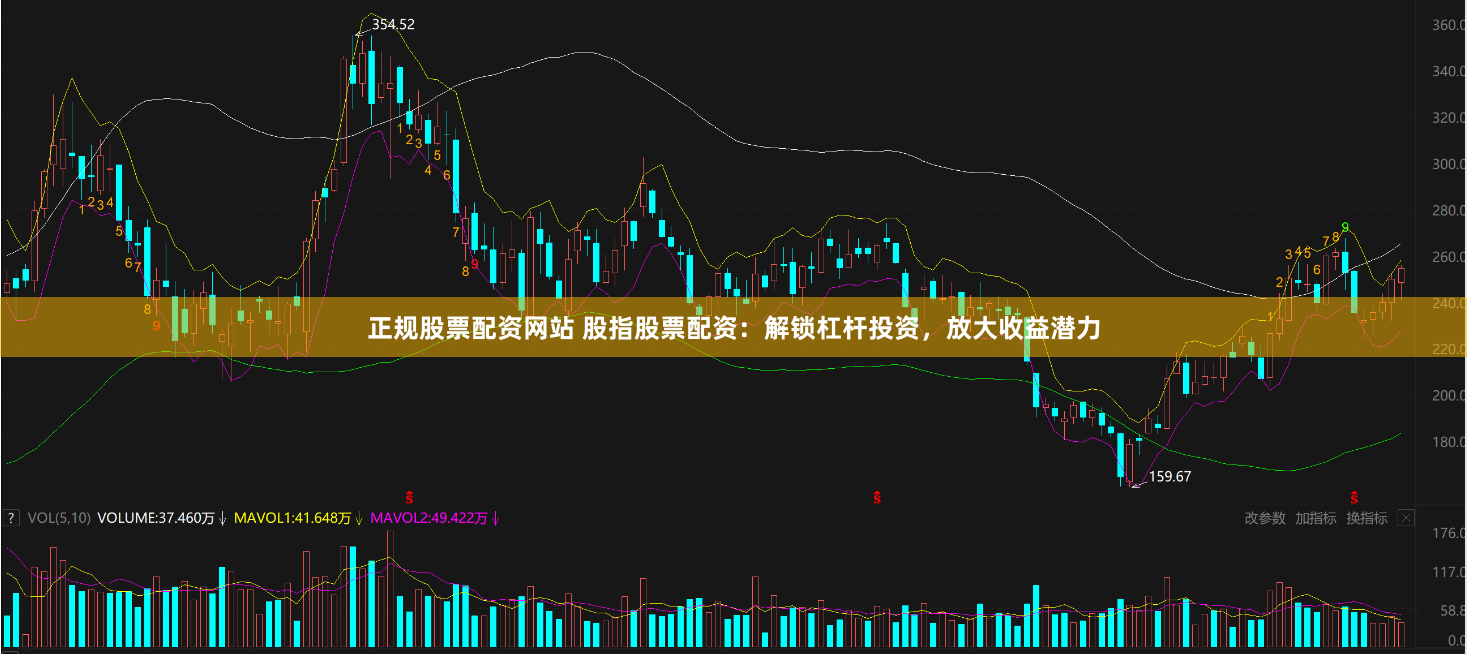 正规股票配资网站 股指股票配资:解锁杠杆投资,放大收益潜力