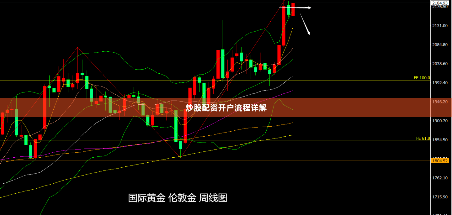 炒股配资开户流程详解