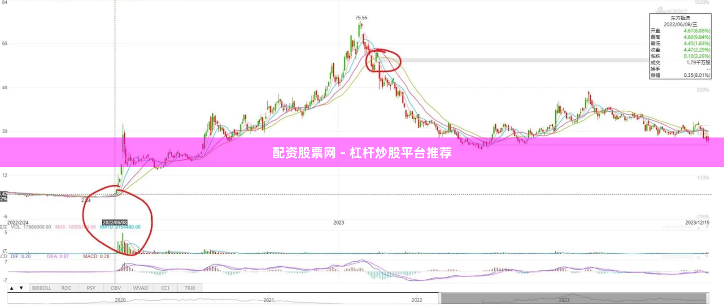 配资股票网 - 杠杆炒股平台推荐