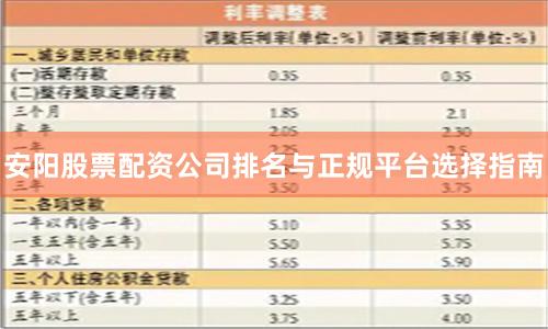 安阳股票配资公司排名与正规平台选择指南