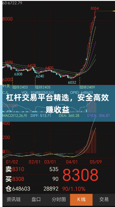 杠杆交易平台精选，安全高效赚收益